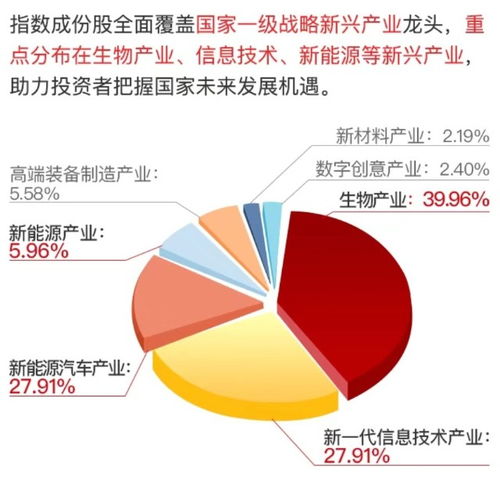 券商暴涨,能否开启一轮行情